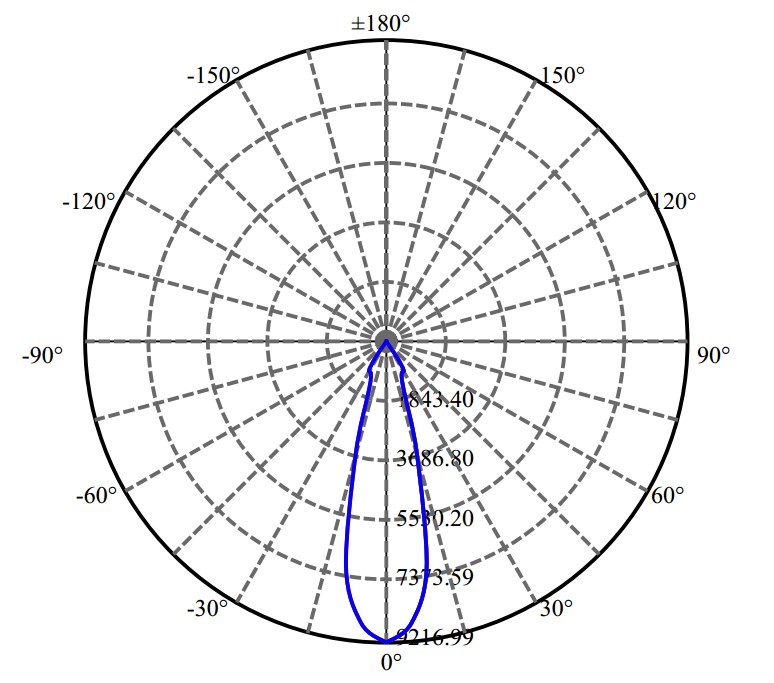 Nata Lighting Company Limited -  LUXEON CoB 1208 2-1672-M